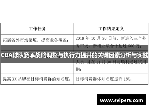 CBA球队赛季战略调整与执行力提升的关键因素分析与实践