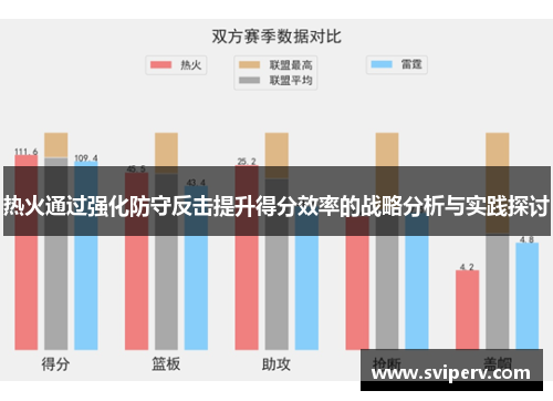 热火通过强化防守反击提升得分效率的战略分析与实践探讨
